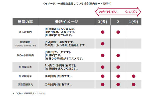 COCCHiカスタマイズ設定_発話頻度.png