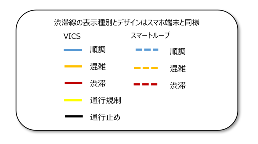 渋滞線、順調線の見方２.png